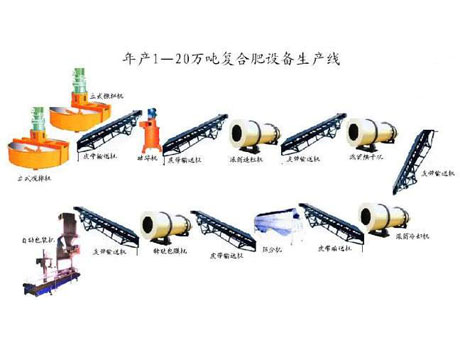 複合肥（féi）設備