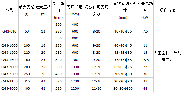 廢舊金屬(shǔ)鱷魚剪